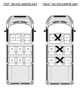 Covid-19 seating plan